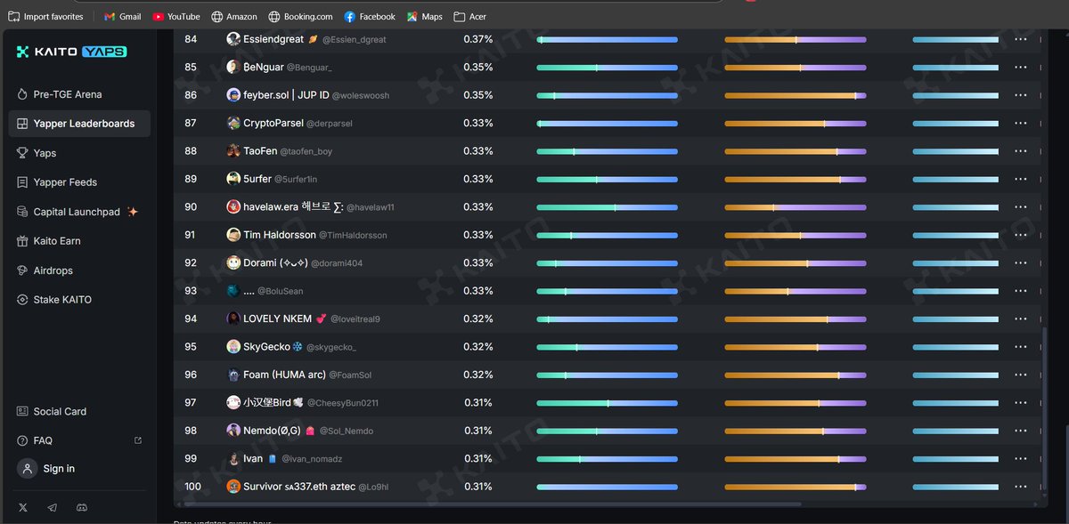 skygecko_'s tweet image. Finally broke into @humafinance 7D leaderboard
Time to double down
What’s HUMA about?
Huma Finance is a PayFi network focused on enabling global payment institutions to settle payments 24/7 using stablecoins and on-chain liquidity, bringing speed, transparency and efficiency to…