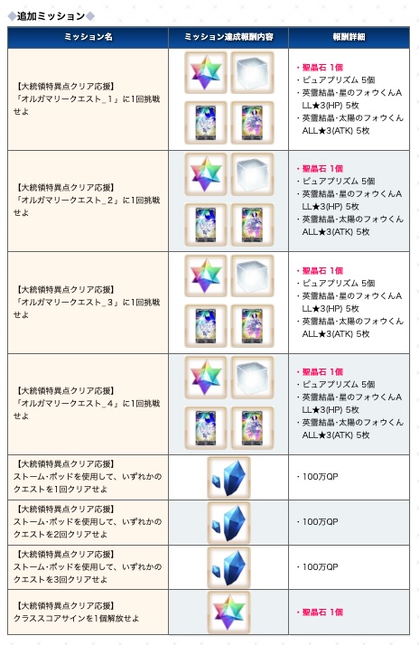 appmediafgo's tweet image. &lt;オルガマリークエスト4関連CP&gt;
・特別ログインボーナス
┗呼符×1枚など
・期間限定ミッション
┗聖晶石5個など
news.fate-go.jp/2025/olgamally…
#FGO