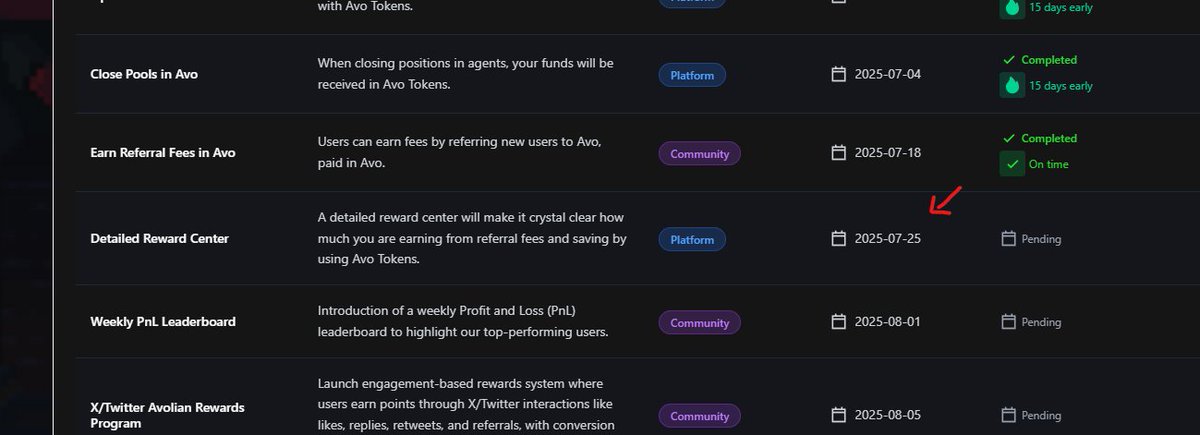 Behind the scenes, I am just cooking to tomorrow's release, another item completion off the roadmap list.

stay tuned