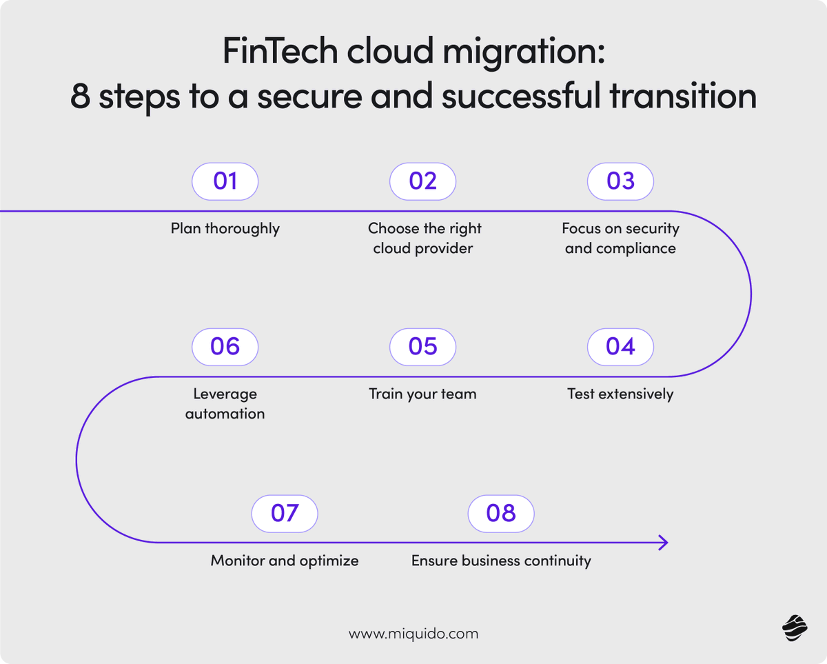Migrating to a new cloud service? Don’t move a single workload without this checklist! 👉 Read the full guide: hubs.la/Q03wMR060