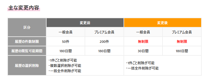 【予告/ニコニコ動画】
7月31日(木)、ニコニコ動画の視聴履歴の保存件数を無制限に変更し、日付を指定して視聴履歴を閲覧する機能も追加します。
※一般会員の閲覧可能期間は30日間までになります
※アプリでは後日対応予定
詳細は↓
blog.nicovideo.jp/niconews/25398…