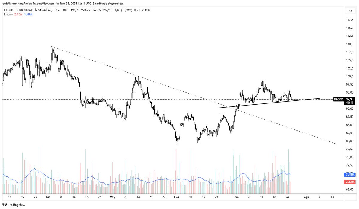 #froto saatlikte obo var, çalışırsa dük onayına inebilir!