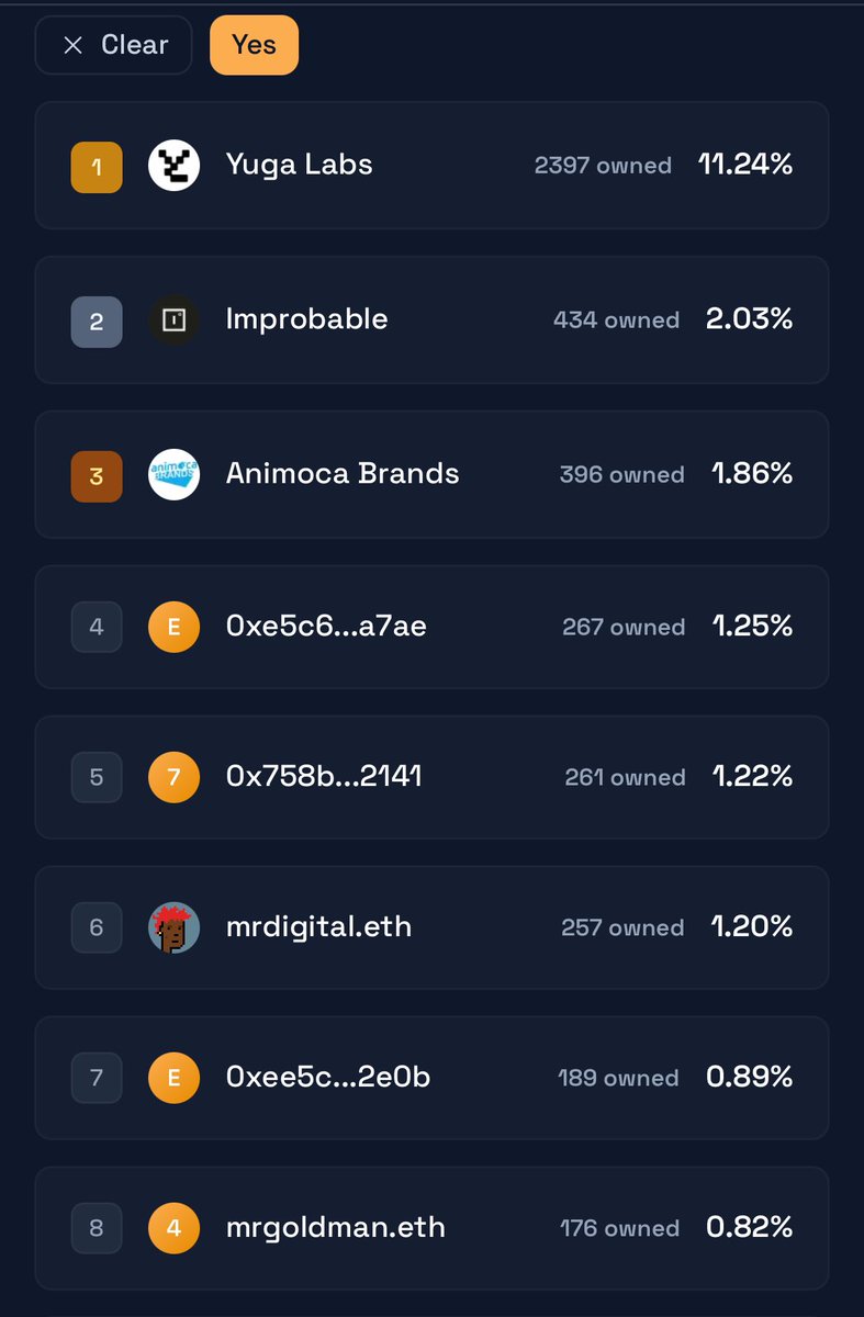 Artifacts are the hidden alpha of <a href="/OthersideMeta/">Othersidemeta</a> 

I hold 175+ Artifacts, ranking as TOP-8 artifact holder (including <a href="/yugalabs/">Yuga Labs</a> wallets) 

I’m betting big on their future utility and here’s why: 🧵👇 

<a href="/apecoin/">ApeCoin</a> <a href="/BoredApeYC/">Bored Ape Yacht Club 🍌</a> <a href="/Somnia_Network/">Somnia</a> <a href="/oswikixyz/">OSWiki</a>