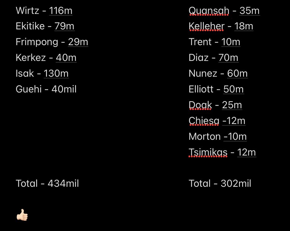 Omzlfc's tweet image. we’ll end the window with a lower net spend than Sunderland