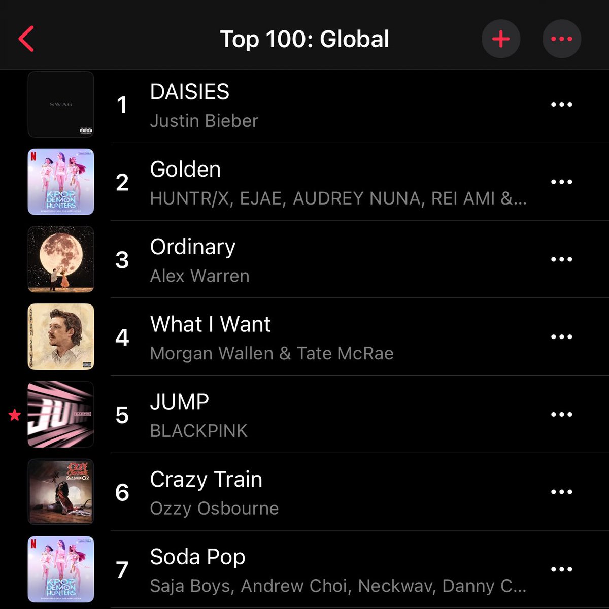 BLINKSTATS's tweet image. #1 trending song 💪
Still in the Top 5 💪