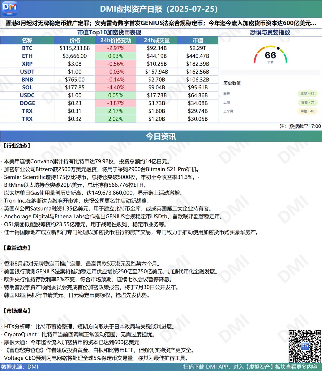 CSCI Technology tweet media