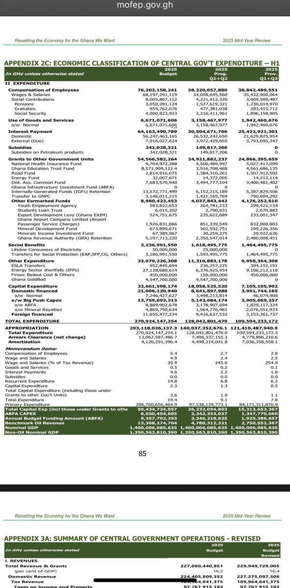 CallmeAlfredo's tweet image. It’s interesting to note that, as of the end of June, the central government hadn’t released a pesewa of the 4.5 billion cedis allocated to the Goldbod in the budget statement. That was the $279m that was supposed to be used by the Goldbod to purchase and export at least 3 tonnes…
