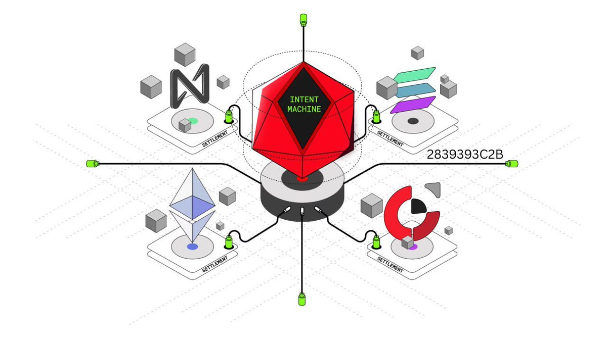 What is <a href="/anoma/">Anoma</a> ?

→ Anoma is a protocol and distributed OS that abstracts the complexities of blockchain infrastructure, allowing developers to build unified, user-centric dApps that operate across multiple chains. 

1. Intent-Centric Architecture: Users define outcomes