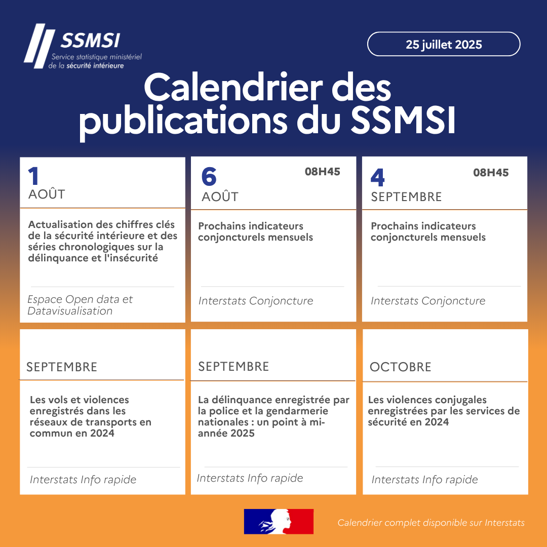 [A VOS AGENDAS]     
📊 Le nouveau calendrier des #publications du #SSMSI sur la #sécurité et la #délinquance est disponible 📷interieur.gouv.fr/Interstats/Act…