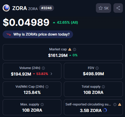 HxmxSignature's tweet image. $ZORA just hit $200M market cap 🚀

But the main token of the Zora platform?
👉 $BASE IS FOR EVERYONE — created by @base  

Still sitting at just $6M 💎

We already know what’s going to the moon next 🌕

#BASEISFOREVERYONE #ZORA #Base #Crypto #Memecoin #L2