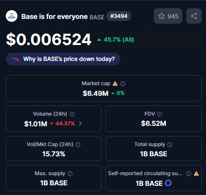 HxmxSignature's tweet image. $ZORA just hit $200M market cap 🚀

But the main token of the Zora platform?
👉 $BASE IS FOR EVERYONE — created by @base  

Still sitting at just $6M 💎

We already know what’s going to the moon next 🌕

#BASEISFOREVERYONE #ZORA #Base #Crypto #Memecoin #L2