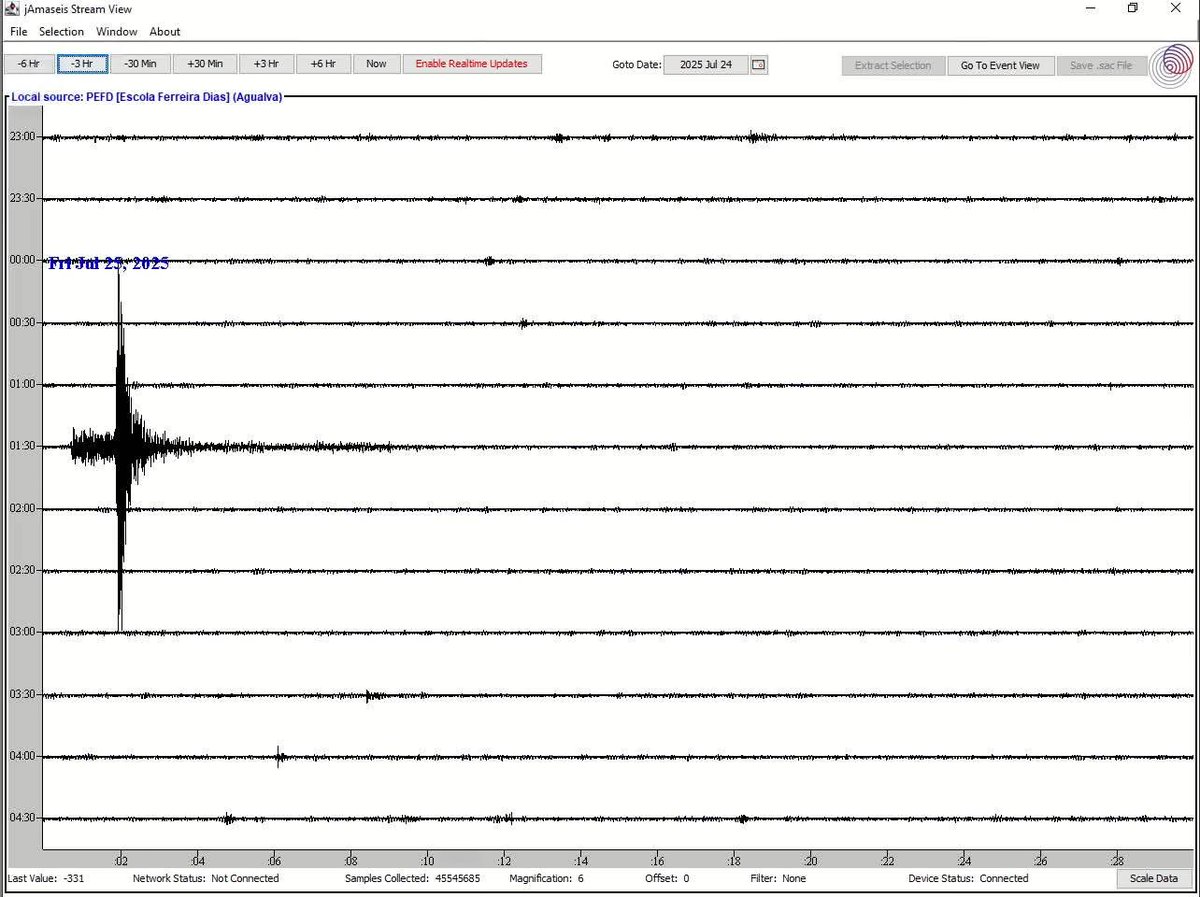 Sismo ocorrido a  25-07-2025 às 1.:29(UTC), magnitude 5.7, epicentro a 520 km  N-NO Porto Santo e hipocentro 10km.
Intensidade máxima III/IV no concelho de Santa Cruz (Ilha da Madeira). Sismograma registado no sismómetro da Escola Ferreira Dias. Fonte <a href="/ipma_pt/">IPMA</a> <a href="/LastQuake/">EMSC</a> IDL