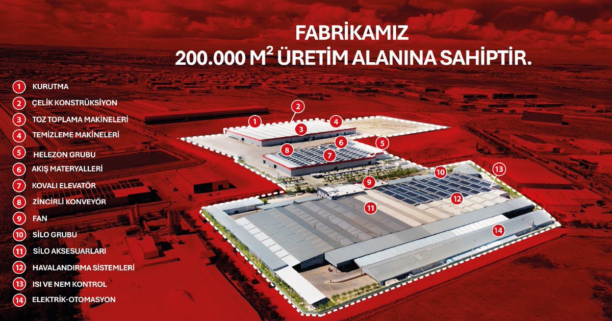 mysilotr's tweet image. We don’t believe in luck — we believe in engineering excellence. With a 200,000 m² modern facility and a world-class team, we set the standard and export to more than 120 countries worldwide.

#mysilo