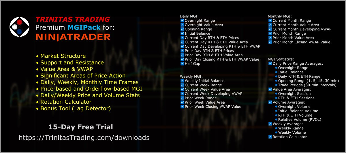 Trinitas3000's tweet photo. Unlock your trading potential with our Premium #MGIPack. Designed for #Futures &amp; #Equities traders by traders. You won't find a better Market Structure tool elsewhere. All of this at just half an $ES point per month!

https://t.co/No8WjeKQwq

#MarketGeneratedInformation #Trading https://t.co/xBa3KvoHde