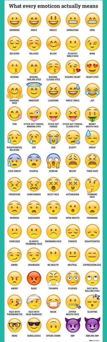 HowLearn101's tweet image. What every emoji actually means
