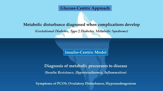 JCM_MDPI's tweet image. #mdpijcm
🩺Don&apos;t miss this Review
Recognizing the Role of Insulin Resistance in #Polycystic_Ovary_Syndrome: A Paradigm Shift from a Glucose-Centric Approach to an Insulin-Centric Model
🙌mdpi.com/3347024
by Jim Parker et al.  
🏫University of Wollongong @UOW
