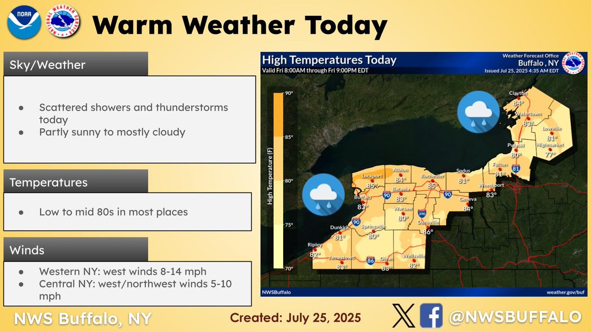 NWSBUFFALO's tweet image. A cold front will move across the forecast area today, supporting scattered showers and thunderstorms with uneven coverage of rainfall. Dry weather expected tonight.