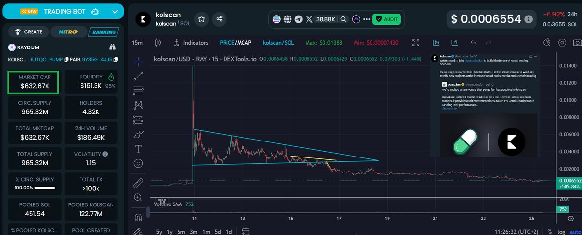 MTronLink's tweet image. Imo #kolscan from @kolscan could be still one of the biggest plays! Literally a @pumpdotfun company (ATH 6000m$+ ) aquired it! Worth 10000x more but same team $pump
6jTQCFZR8JwvvenVGa3RzGM3a5YEagk9kQXDpHHdpump
$SOL $BTC $ETH #pumpfun $DOGE $NEIRO $GHIBLI #boatkid #valentine