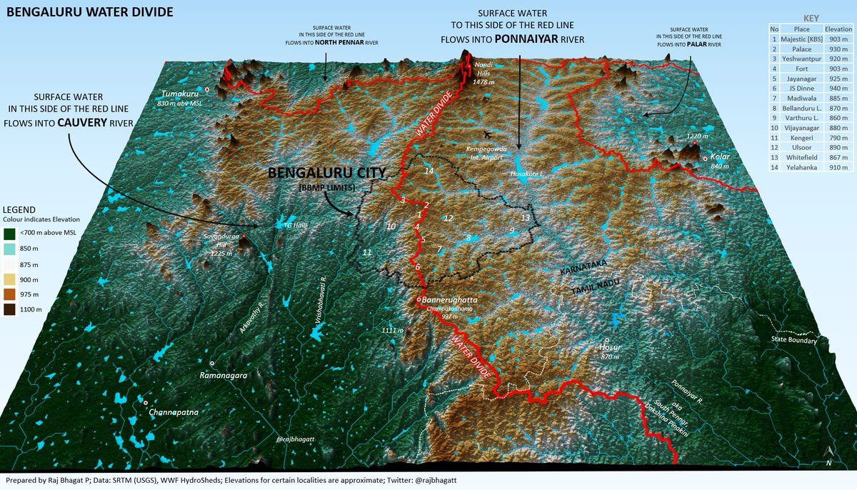 rajdugar's tweet image. Is 250m SKYDECK priority?
Location:
Western edge of city, at 800m ht.
Ht of MehkriCircle:950m
100Bldgs are 100m+ tall.
New Airport location not yet decided
Long way to go for
Cleanliness,Commute,Water,etc.
Pls Drop SkyDeck&Focus on more imp matters with same zeal @DKShivakumar