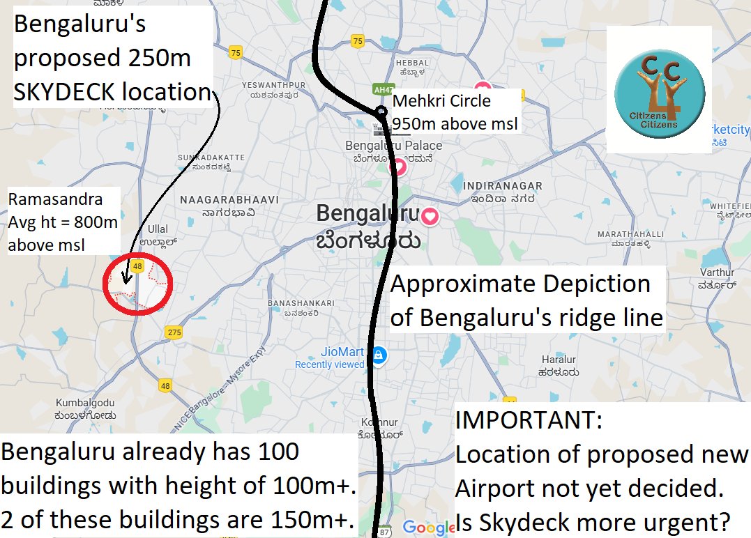 rajdugar's tweet image. Is 250m SKYDECK priority?
Location:
Western edge of city, at 800m ht.
Ht of MehkriCircle:950m
100Bldgs are 100m+ tall.
New Airport location not yet decided
Long way to go for
Cleanliness,Commute,Water,etc.
Pls Drop SkyDeck&Focus on more imp matters with same zeal @DKShivakumar