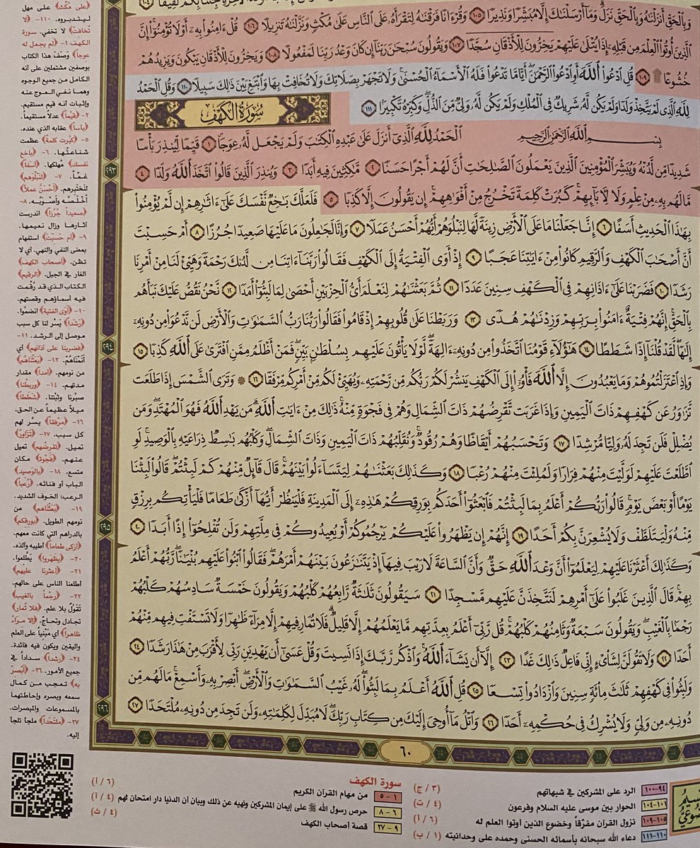 llofdr's tweet image. قال رسول الله ﷺ «من قرأ سورة الكهف في يوم الجمعة أضاء له من النور ما بين الجمعتين»