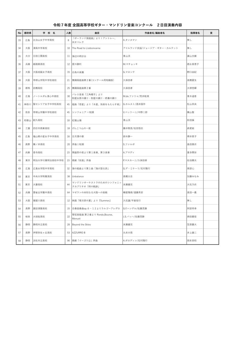 nitt_amai's tweet photo. 明日からギタマンのコンクールですが、2番目の曲は出前のときに好きだったやつで超気になるよ https://t.co/jCeB8o6BGq
