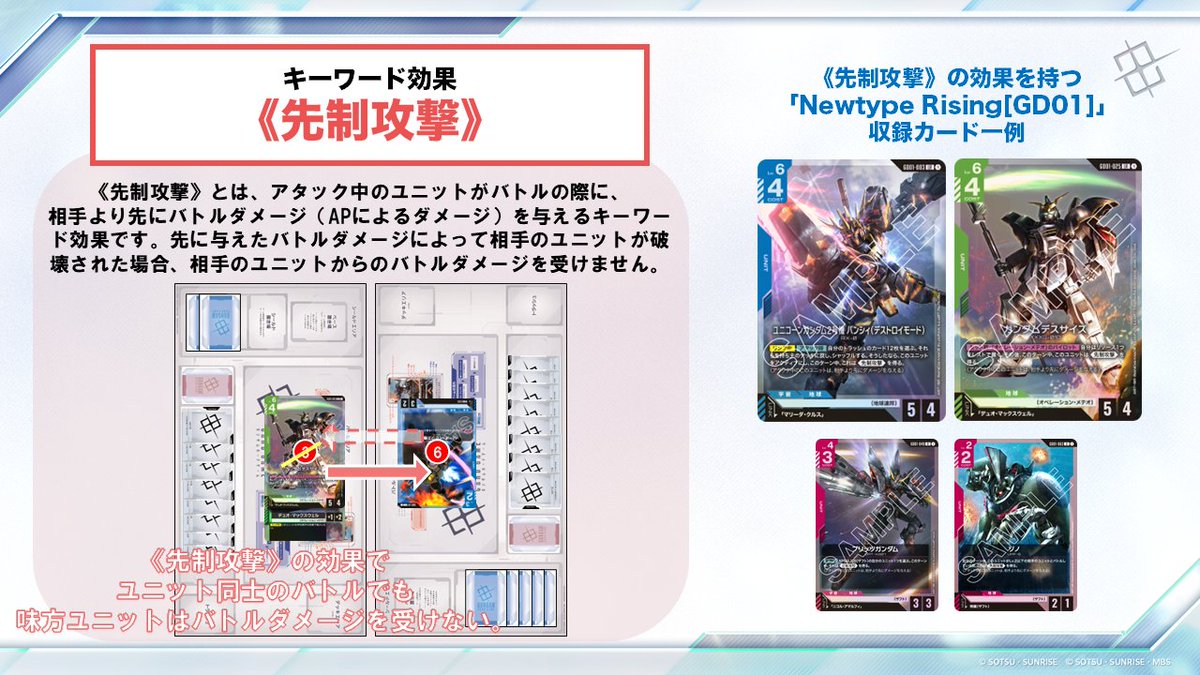 GUNDAM_GCG_JP's tweet image. 【GCG基本ルール⑦】
キーワード効果解説:《先制攻撃》
《先制攻撃》とは、アタック中のユニットがバトルの際に、相手より先にバトルダメージ(APによるダメージ)を与える効果です。…