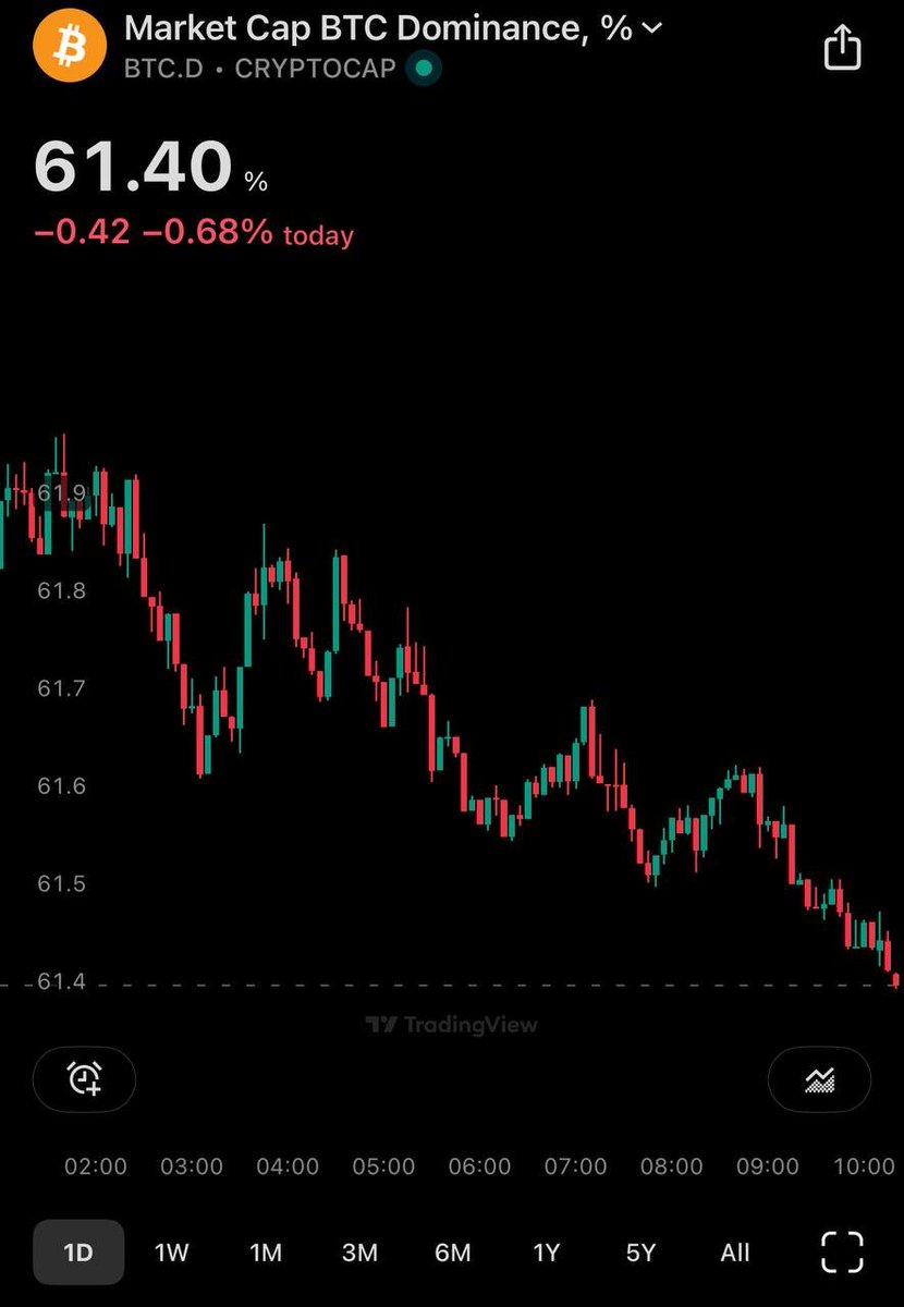 #BTCD #Altseason2025 #btcdom