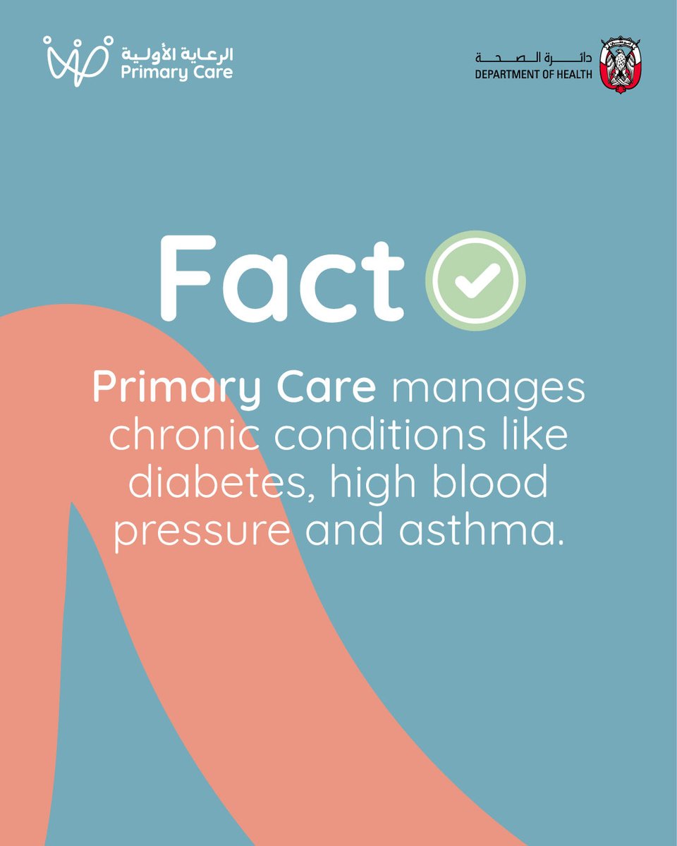 DoHSocial's tweet image. Primary Care isn’t just for sneezes and sniffles! A family doctor manages chronic conditions like diabetes, high blood pressure and asthma, focuses on prevention, provides mental health support, conducts routine screenings and offers ongoing health guidance.