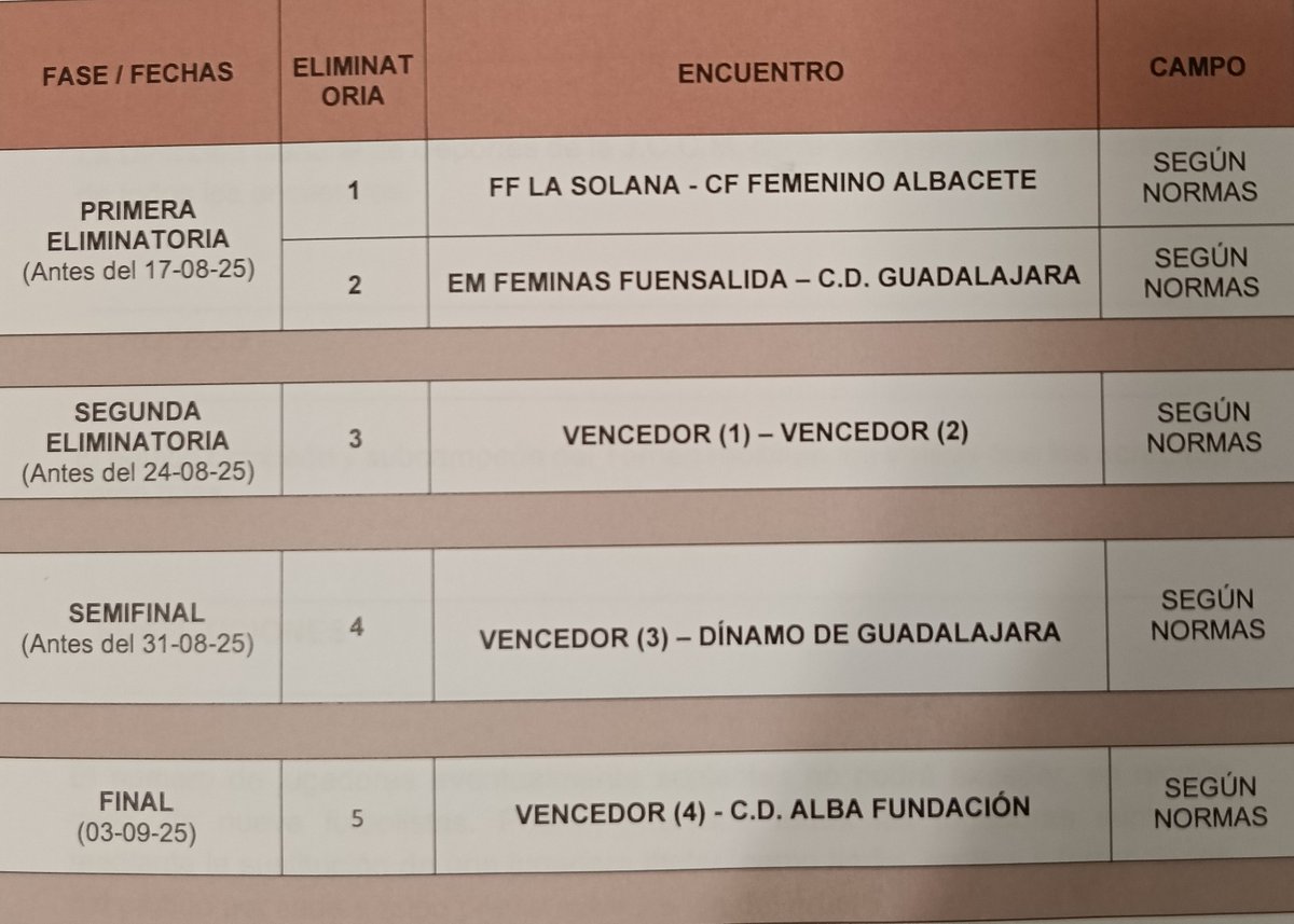 FÚTBOL | TROFEO JCCM FEMENINO

1⃣ Primera ronda

<a href="/fflasolana/">Quesos La Casota FF La Solana🧀</a> - <a href="/cffalbacete/">CFF Albacete Globalcaja</a> 
<a href="/fuensafeminas/">EM Féminas Soliss Fuensalida</a> - <a href="/deporguada_fem/">Femenino Dépor Guada</a> 

2⃣ El <a href="/DinamoGOficial/">Dinamo Guadalajara</a> espera en semifinales al ganador de los cruces 

3⃣ El @FundaAlbaFem es finalista