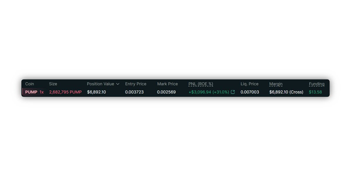 CryptoUsopp's tweet image. shorted $pump for a quick profit of $3000
ezpz, follow me for more trading strategy.
well, this is actually a hedge position, that means I have a long position at the same time with my short position.
but I am just showing you one side of the story.
many traders on ct be…