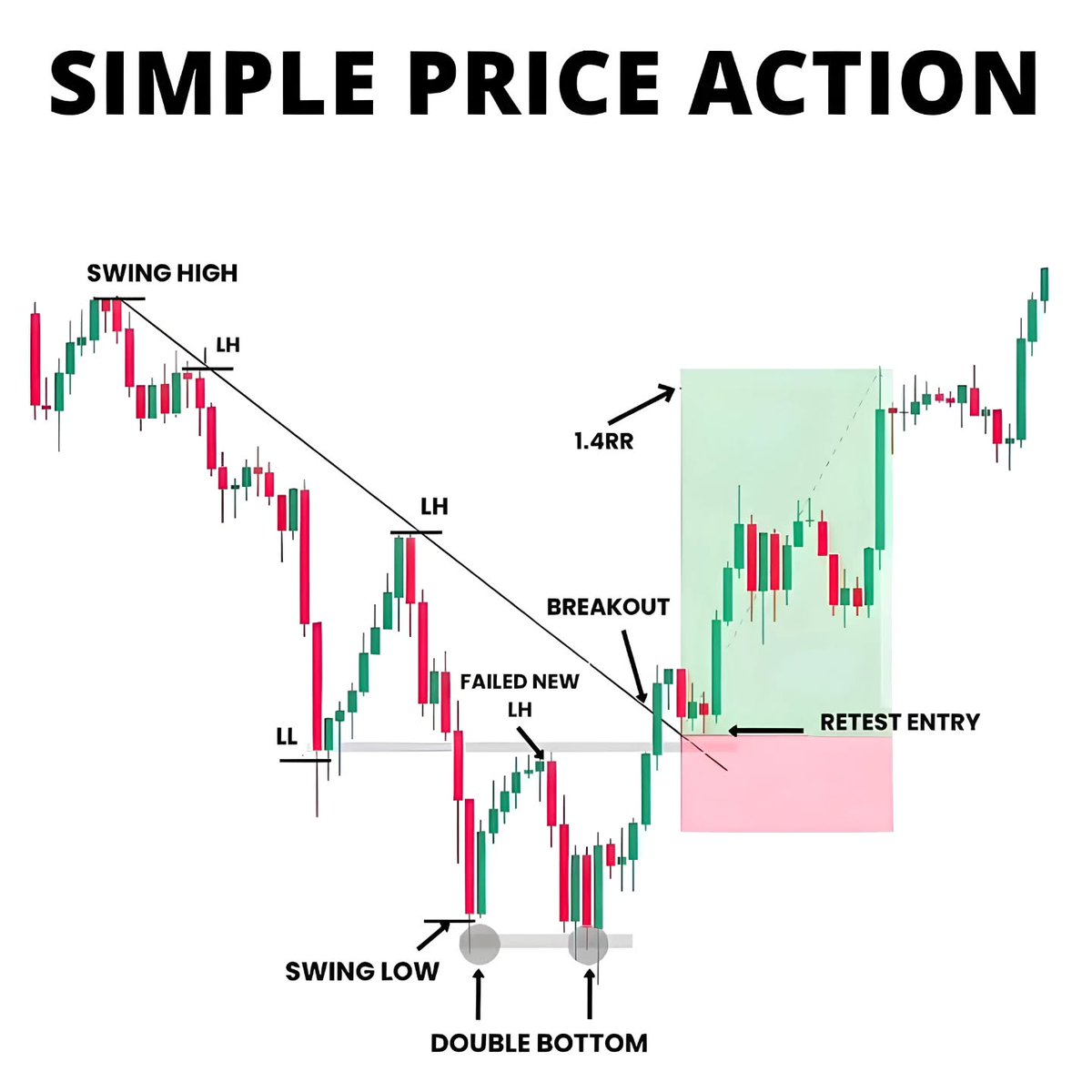 Allhmmdll Trading square muna godiya ga malaman TRADING SQUARE......