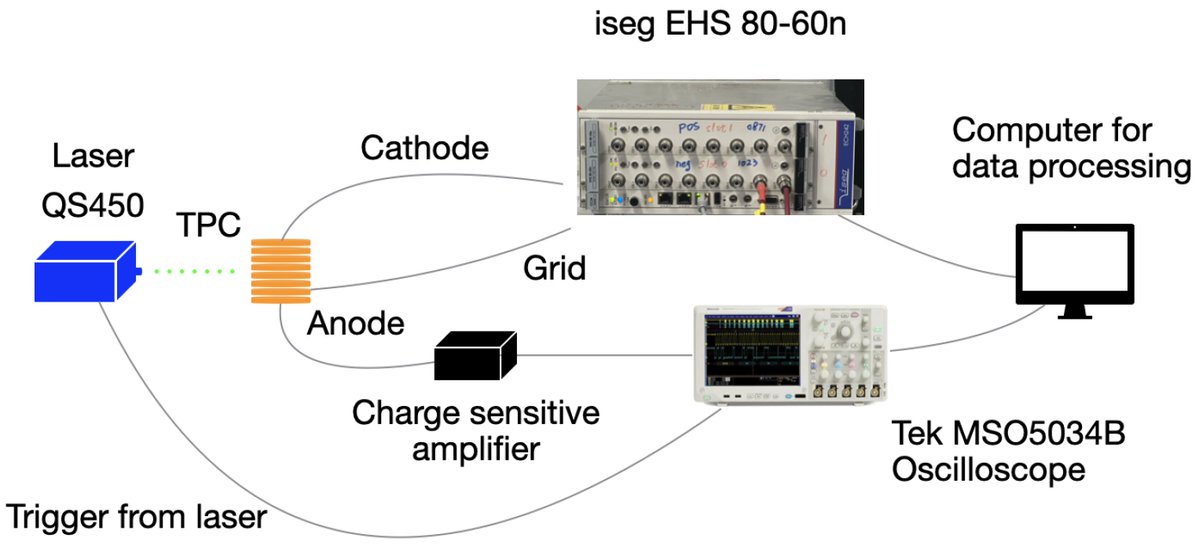 Universe_MDPI's tweet image. 📢#mdpiUniverse #NewPaper #CallforReading @MdpiPhysci
Measurement of Ion Mobilities for the Ion-TPC of NvDEx Experiment
👥Authors: Tianyu Liang et al.
🔗Full text: mdpi.com/2218-1997/11/5…