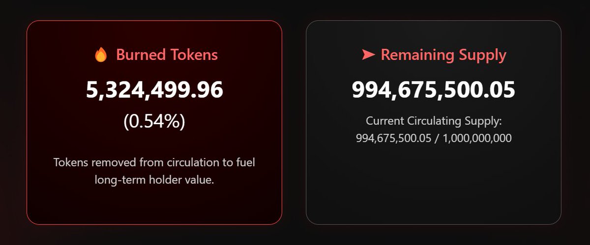 nazzeefff's tweet photo. $PRGN
-More than $1M burned in just 3 days
✅ @EpicGames almost done
⌛️ @MicrosoftStore loading
⌛️ @Steam coming soon
The team is continuously building. The chart looks like it’s reversing. Just imagine the speed of burning once it gets listed on all the stores,.. it’ll go absolutely crazy
The biggest and craziest burn in the entire @believeapp ecosystem is coming! 🔥