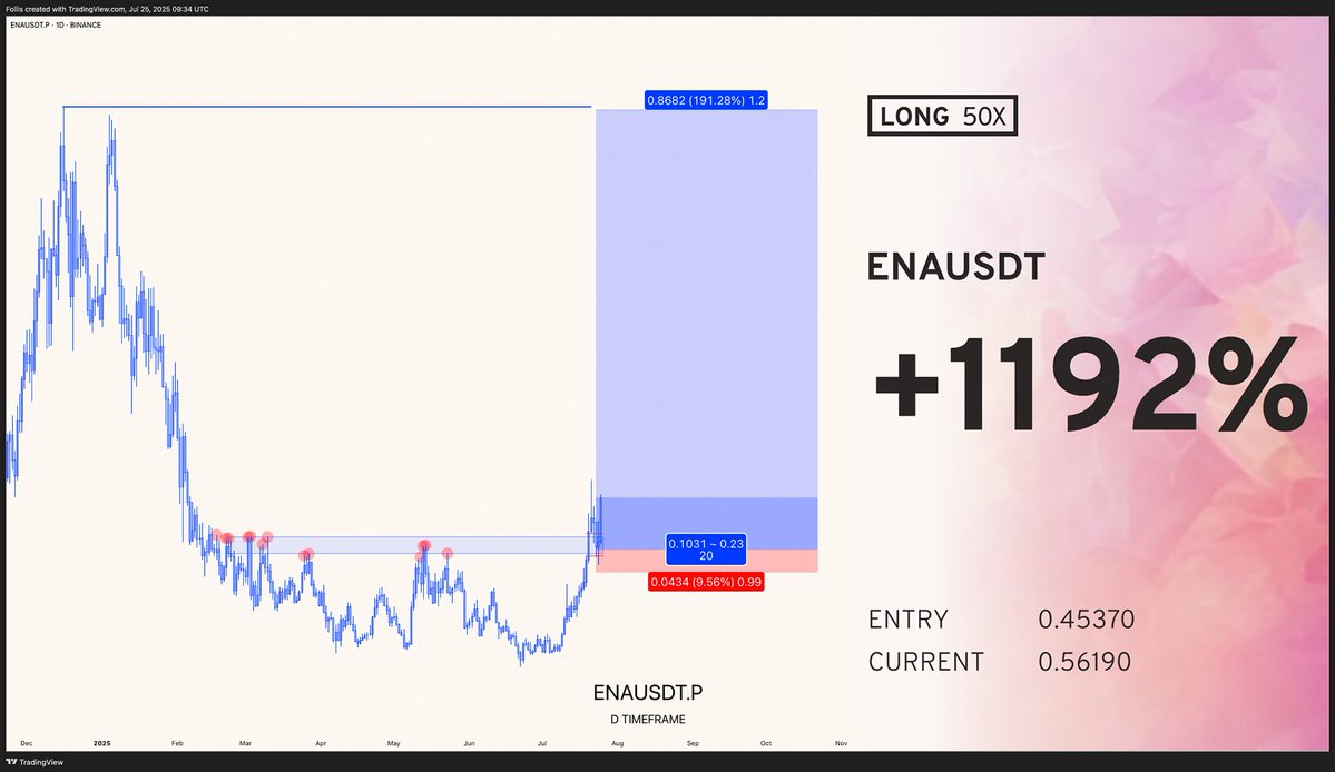 Good start 

See you at 1.3

$ENA