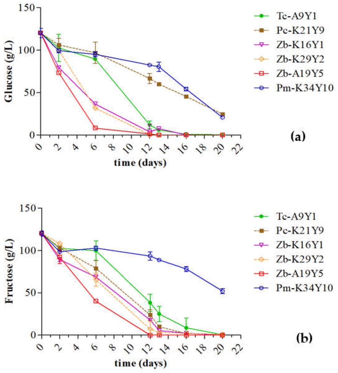 Applsci's tweet image. 🔥 Read our Highly Cited Paper
📚 Effect of #NonSaccharomyces Species Monocultures on #AlcoholicFermentation Behavior and #AromaticProfile of #Assyrtiko #Wine
🔗 mdpi.com/2076-3417/14/4…
👨🔬 Aikaterini Tzamourani et al.
🏫 @uniwa_gr / Bordeaux Sciences Agro
#yeast #winemaking