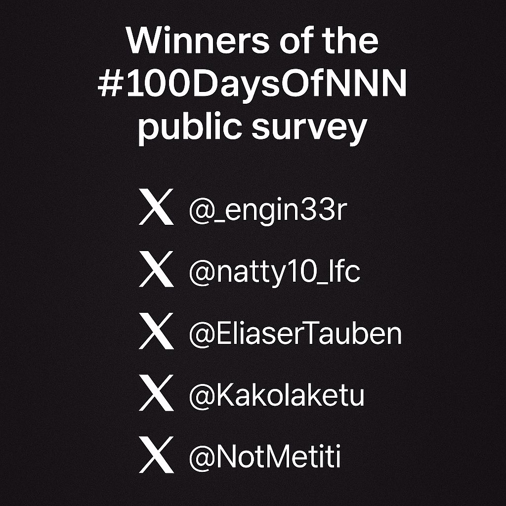 #100DaysOfNNN Survey Champions

Congratulations to the incredible participants whose voices stood out in our nationwide survey. Your insights helped shape the conversation on leadership, progress, and the future of our country 🇳🇦

A big THANK YOU to everyone who took part. Our X
