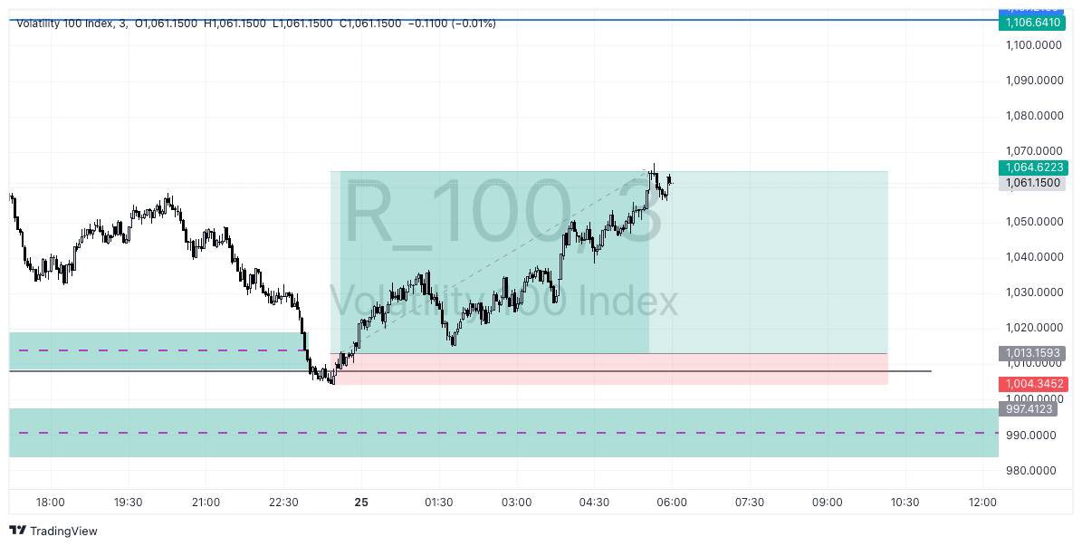 GH0ST_iTM's tweet image. Crazy past months
I mostly forget this space is vacant…  

$V100 ✅