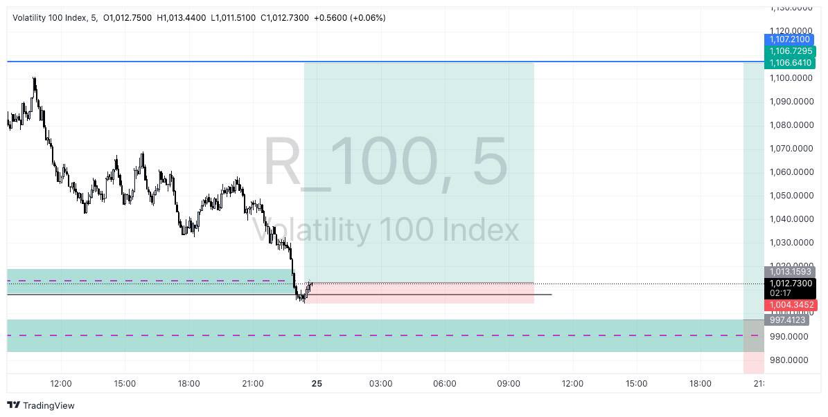 GH0ST_iTM's tweet image. Crazy past months
I mostly forget this space is vacant…  

$V100 ✅