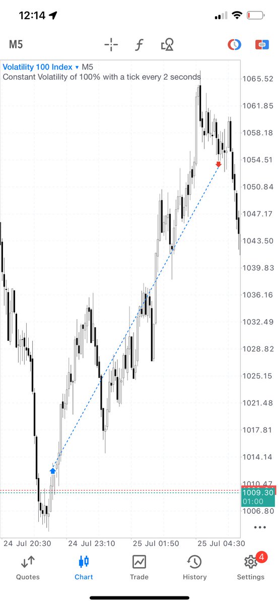 GH0ST_iTM's tweet image. Crazy past months
I mostly forget this space is vacant…  

$V100 ✅