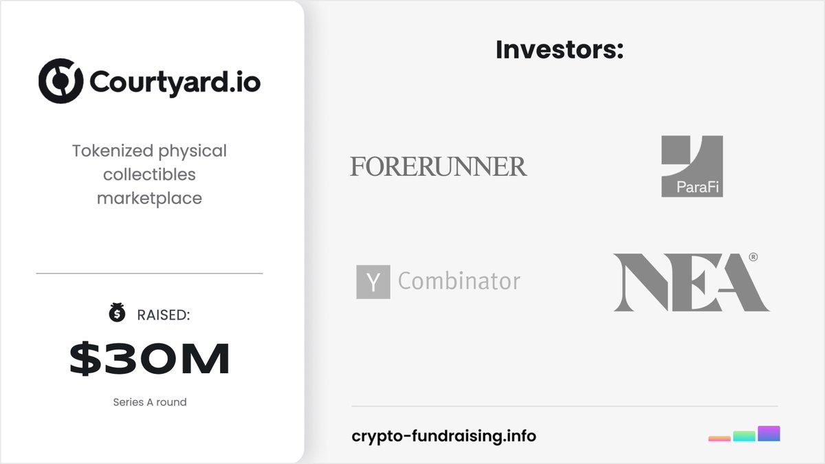 Crypto_Dealflow's tweet image. Tokenized physical collectibles marketplace @courtyard_io raised $30M in a Series A funding round led by @ForerunnerVC, with participation from @NEA, @ycombinator, Burst Capital, @preludexyz, @paraficapital, Operator Partners.
crypto-fundraising.info/projects/court…