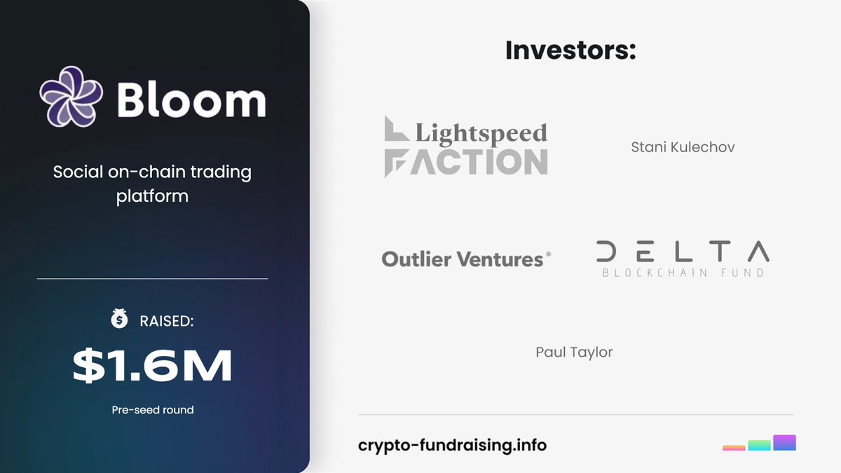 Crypto_Dealflow's tweet image. Social on-chain trading platform @bloomsocialhq raised $1.60M in a Pre-seed funding round led by @FactionVC, with participation from @StaniKulechov, @OVioHQ, @Deltabc_fund, Cointelegraph Acceleration, @apxberlin, Plassa Capital, @PaulTaylorVC.
crypto-fundraising.info/projects/bloom…