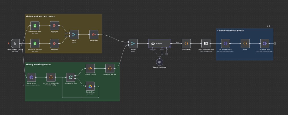 camilleroyyy's tweet image. I fully automated my X posts (and I'm giving the workflow away)
I schedule them via @postbridge_ API
Reply to get it free 🤝