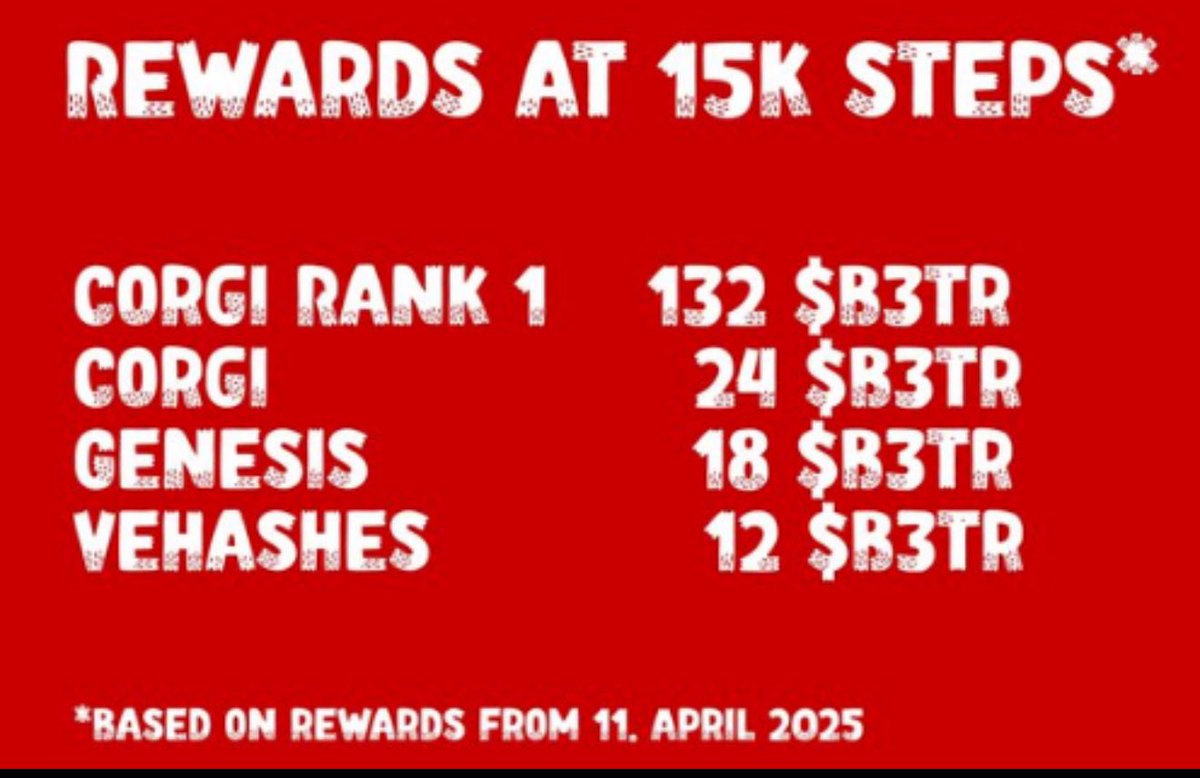 <a href="/NAJCRYPTO/">naj</a> <a href="/vechainofficial/">VeChain</a> <a href="/ST3PR_VET/">ST3PR</a> <a href="/sunshinelu24/">Sunny LU @VeChain</a> <a href="/VechainBuilders/">VeChain Builders</a> <a href="/BetterSwap_io/">BetterSwap</a> Ahhhh yeah #St3PR is your ticket to free daily #BT3R tokens! Such a GREAT way to start a #healthy habit if anyone has wanted to do so 🥰
And when you pair it with a Genesis, Vehash or #Corgi #NFT those rewards REALLY go up 🤩🥳🍻
#Vechain