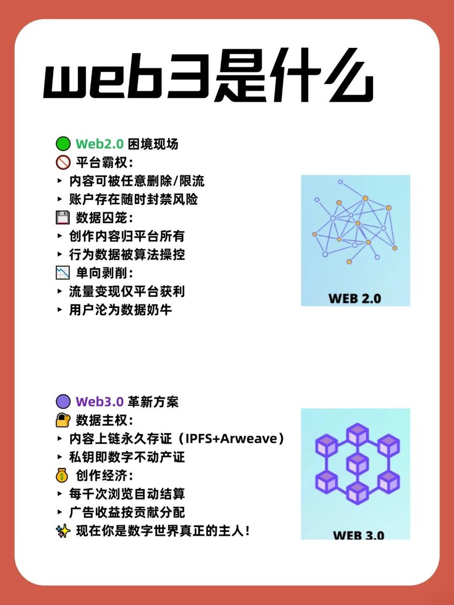 3分钟读懂Web3！休闲周末，升级你的新潮投资知识🌐》 你听过Web3，但是它到底是什么？为什么大家都在谈？ 🏁 用3分钟，从0到1了解： ✓  从Web1到Web3，每个阶段有哪些特征？ ✓ Web3有什么优势？ 今天周末，不妨给自己充充电！点击下方图片，立刻升级你的新潮投资知识 ...