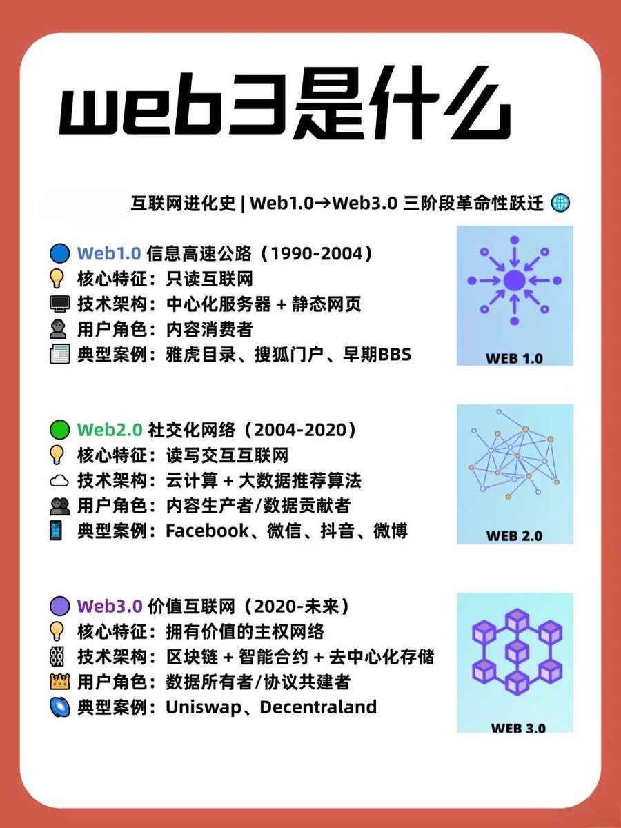 3分钟读懂Web3！休闲周末，升级你的新潮投资知识🌐》 你听过Web3，但是它到底是什么？为什么大家都在谈？ 🏁 用3分钟，从0到1了解： ✓  从Web1到Web3，每个阶段有哪些特征？ ✓ Web3有什么优势？ 今天周末，不妨给自己充充电！点击下方图片，立刻升级你的新潮投资知识 ...