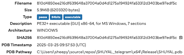 virusbtn's tweet image. In a Hybrid Analysis blog post Vlad Pasca analyses SHUYAL - an infostealer that can grab credentials from 19 different web browsers but also use evasion tactics such as automatic Task Manager disablement. hybrid-analysis.blogspot.com/2025/07/new-ad…