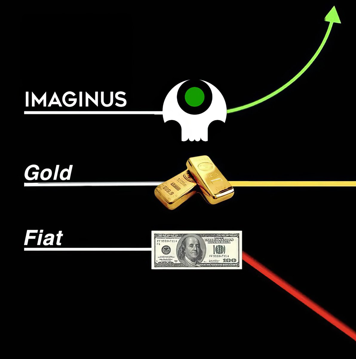 MAKE_IMAGINUS_GREAT_FOREVER‼️💥

🧩Imaginus, a Groundbreaking project that merges Gaming #Innovation with community driven creativity and #WEB3 Innovations - canva.com/design/DAGccAV…

🌐Imaginus it's a #2D MOBA that takes #Players on an adventure full of Mystery, Challenges and