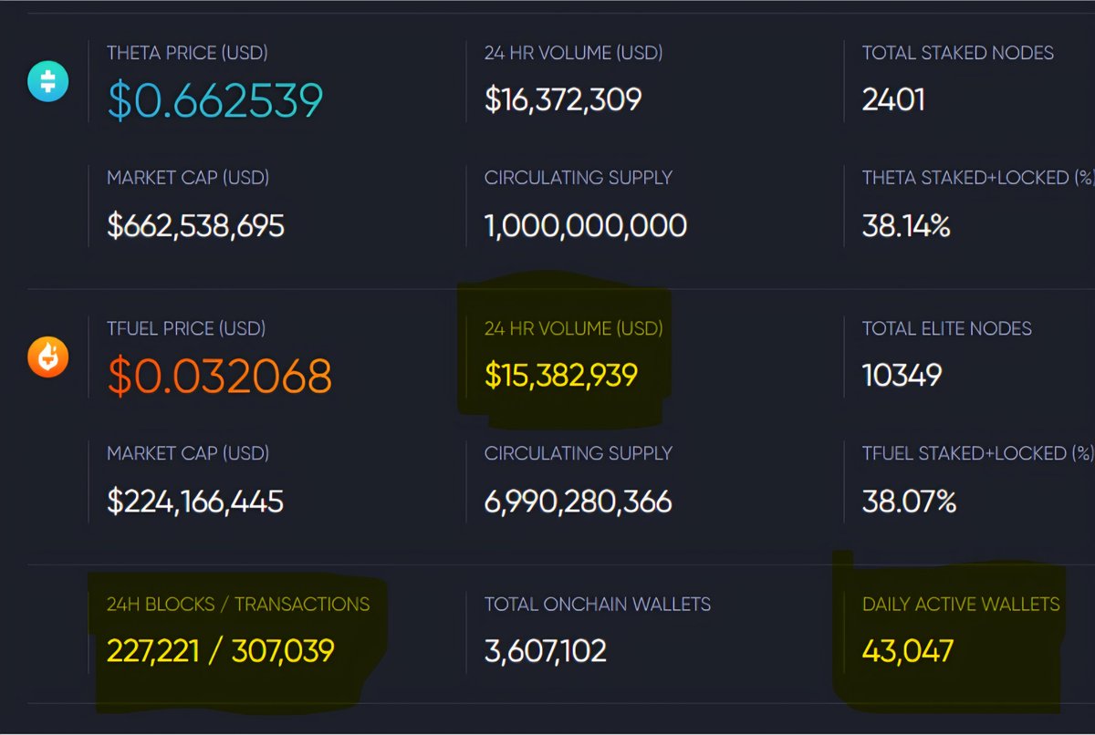 🚨🚂

Subchains about to
Be unleashed? 🚂

~30K Subchains in
The hopper ready
For deployment

Things are about
To get interesting

Remember the flex 💪...

x.com/Theta_Network/…