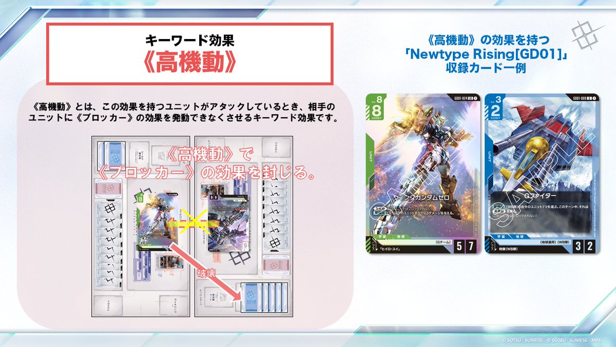 GUNDAM_GCG_JP's tweet image. 【GCG基本ルール⑧】
キーワード効果解説:《高機動》
《高機動》は、この効果を持つユニットがアタックするとき、相手ユニットの《ブロッカー》の効果を無効化させます。
相手のシールドや、強力なユニットカードの《ブロッカー》を気にせず攻撃しましょう!
#ガンダムカード
#GCG